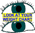 LOOK AT YOUR WEIGHT CHART