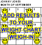 ADD RESULTS TO YOUR WEIGHT CHART